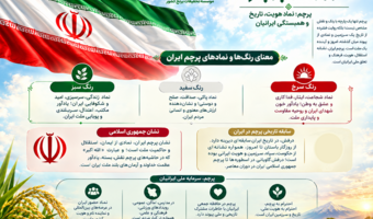 روز ملی پرچم؛ نماد هویت، تاریخ و همبستگی ایرانیان گرامی باد