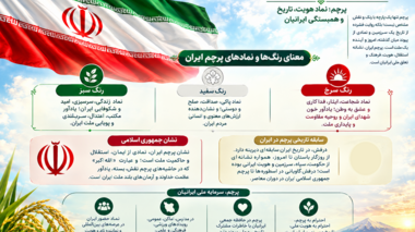 روز ملی پرچم؛ نماد هویت، تاریخ و همبستگی ایرانیان گرامی باد